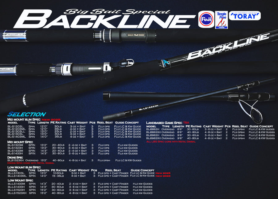Backline Series