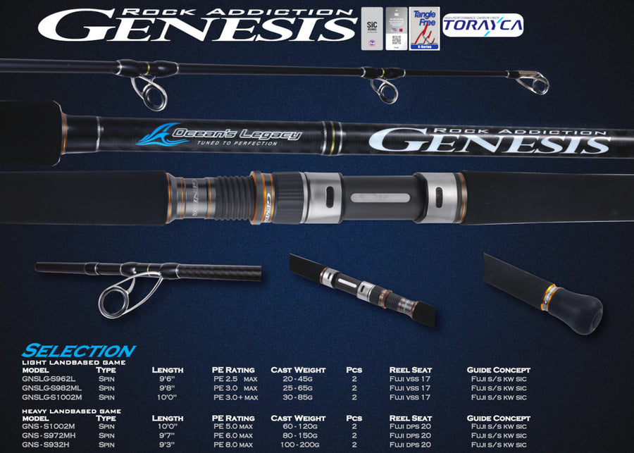 Genesis - Heavy Landbased Game Spec
