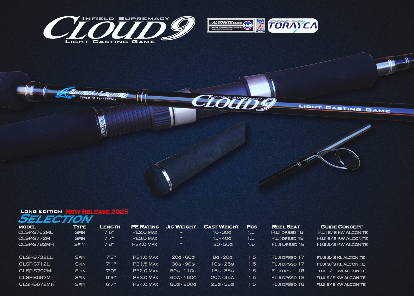 Cloud 9 - Softbait & Lightcasting - Image 4